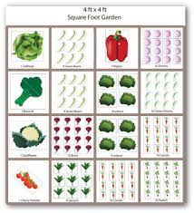 Free Vegetable Garden Planner