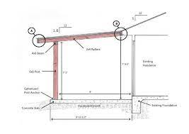 building a deck patio roof
