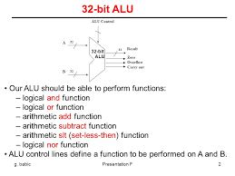 An arithmetic logic unit (alu) is a digital circuit used to perform arithmetic and logic operations. 07 19 2005 Arithmetic Logic Unit Alu Design Presentation F Cse Introduction To Computer Architecture Slides By Gojko Babic Ppt Download