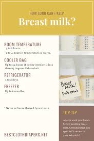 Breast Milk Storage Times Chart Best Cloth Diaper Reviews