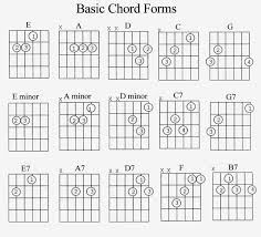 Explicit Chords Chart Guitar Pdf Power Chord Pdf Guitar