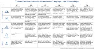 Language Level Self Assessment Chart Cefr