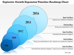 Business Framework Explosive Growth Expansion Timeline