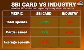 sbi card outperforms industry in credit