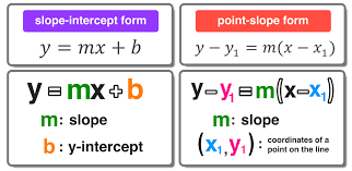 5 point slope form exles with simple