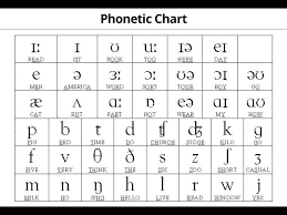 Linguists designed ipa to be unambiguous: The Phonetic Chart Explained Youtube