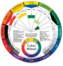artist s color wheel blick art materials