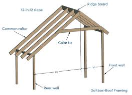 shed roof framing styles terminology