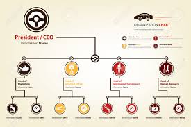 Modern And Smart Organization Chart In Automotive Industrial