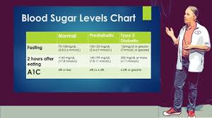 blood sugar levels chart includes
