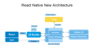 react native new architecture what to