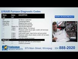 Ruud Furnace Fault Codes Youtube