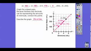 Ratios Rates Tables And Graphs Lesson 7 1