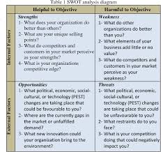 Table 1 From A Strategic Planning Of Developing Student