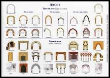 ¿Cuántos tipos de arcos hay en arquitectura?