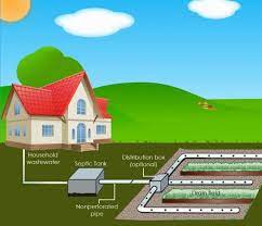 pros and cons of a septic system