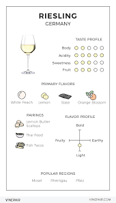An Illustrated Guide To German Riesling Riesling Wine