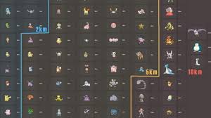 Pokemon Go Egg Hatch Chart What You Get From Each Type