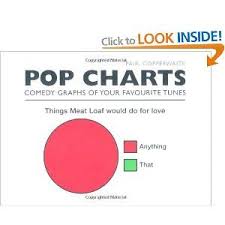 Paul Copperthwaite Pop Charts Books Ive Reviewed Pop