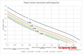 power factor vs inductive load