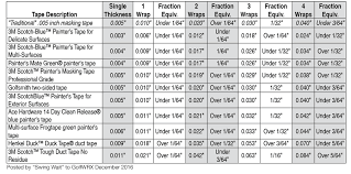 Grip Tape Thickness Reference Chart Golfwrx
