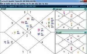 Horoscope Of Narendra Modi A Discussion Astrology Blog