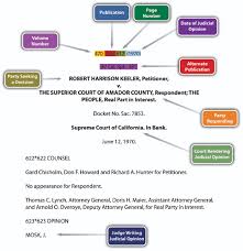 Sources Of Law