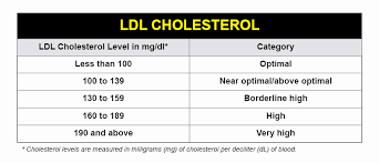 52 Luxury Normal Cholesterol Levels Chart Home Furniture