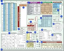 Drill Pipe Thread Online Charts Collection