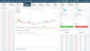 Free Cryptocurrency Charting Software Will Cme Offer Other