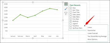 How To Work With Trendlines In Microsoft Excel Charts