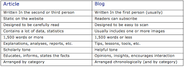 difference between essay and journal