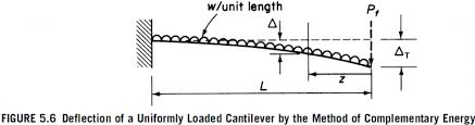 cantilever beam shown in fig 5 6