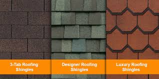 certainteed shingle roof installation
