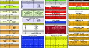 American Football Monthly Cheat Sheets Making The Most