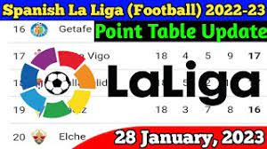 la liga 2022 23 point table standing