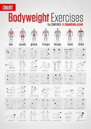 list of bodyweight exercises infographic