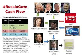 Image result for photos of Hillary Clinton and Fusion GPS