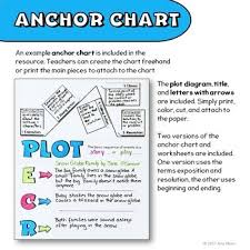 Plot Development Snowman Narrative Writing Unit Storyboard Anchor Chart