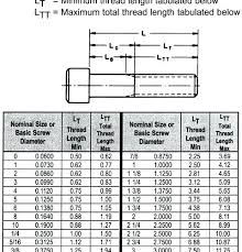 Metric Bolt And Nut Size Chart