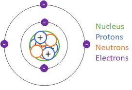 what does an atom of lead look like