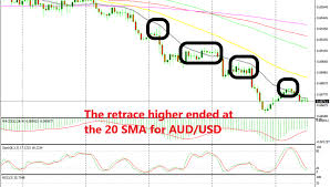 Selling The Pullback At The 20 Sma In Aud Usd As The Trend