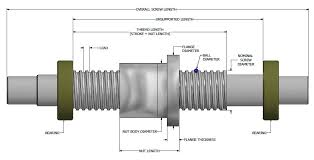 Ball Screw Design Resources Dynatect Manufacturing