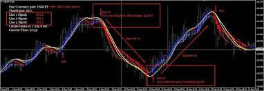 Forex Indicators Renko Chart 90 Accurate With Signal