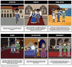 Julius Caesar Act    scene   Summary   Analysis from LitCharts     Study com