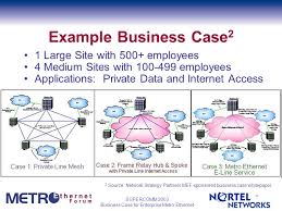 Presentation Title CCNA Curricula Overview Topic   ppt download   Your    