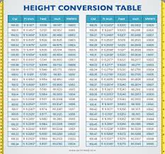 height weight chart weight according