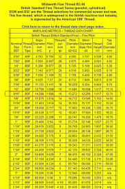 Maryland Metrics Technical Data Chart Sk6 Metrics Logical