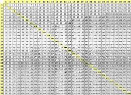 Times Table Chart 50x50 25x25 Multiplication Chart 25x25