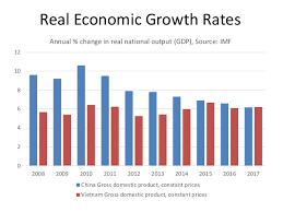 Economic Growth And Development In Vietnam